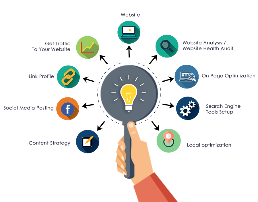 best digital marketing advertising in Delhi