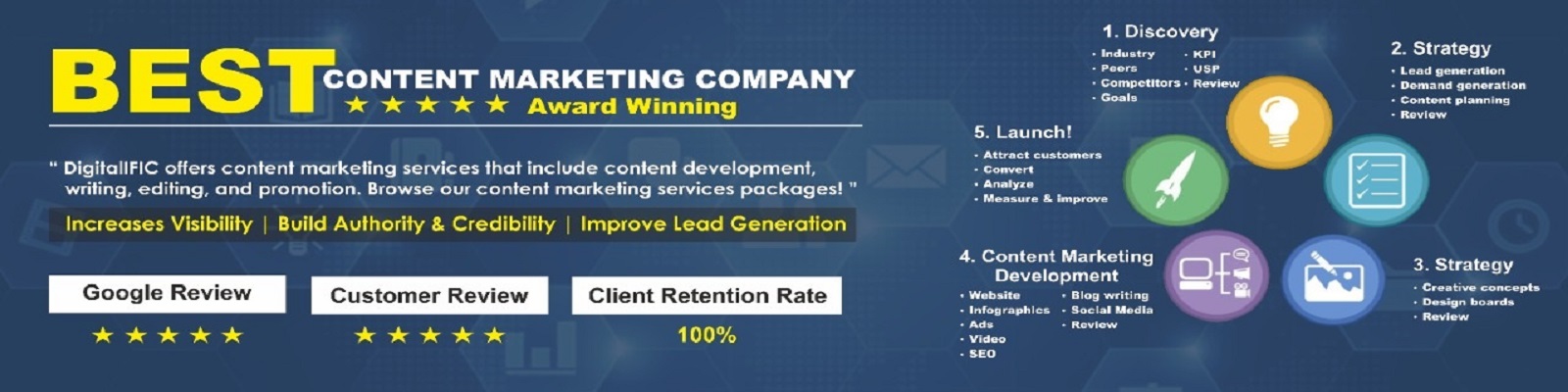 Top content Marketing Services Agency & Company In Delhi India