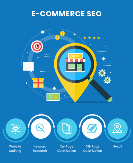 Top E-Commerce SEO Services Company in Delhi NCR India