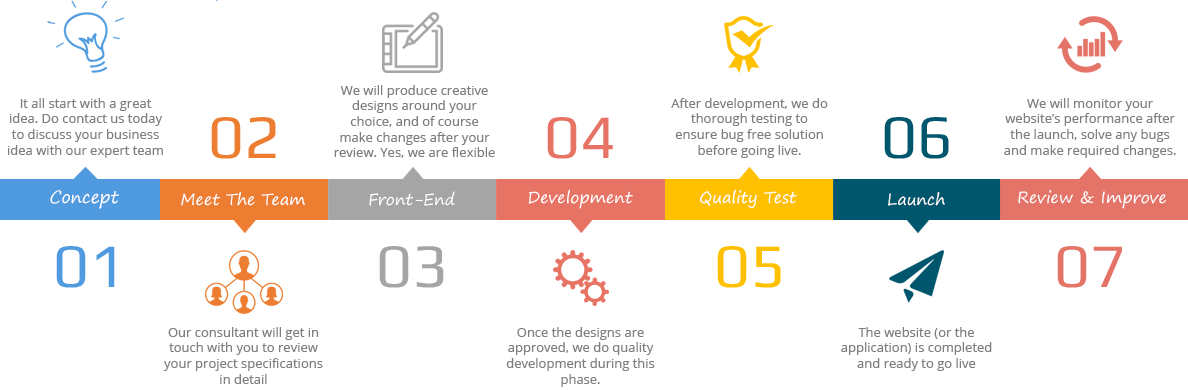 Meet E-commerce Website Development services Company in delhi india