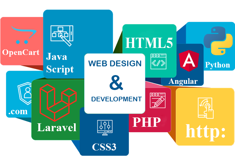 best ecommerce website development services company in india