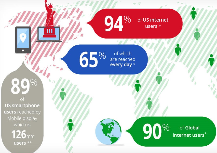 google adwords paid marketing company in delhi