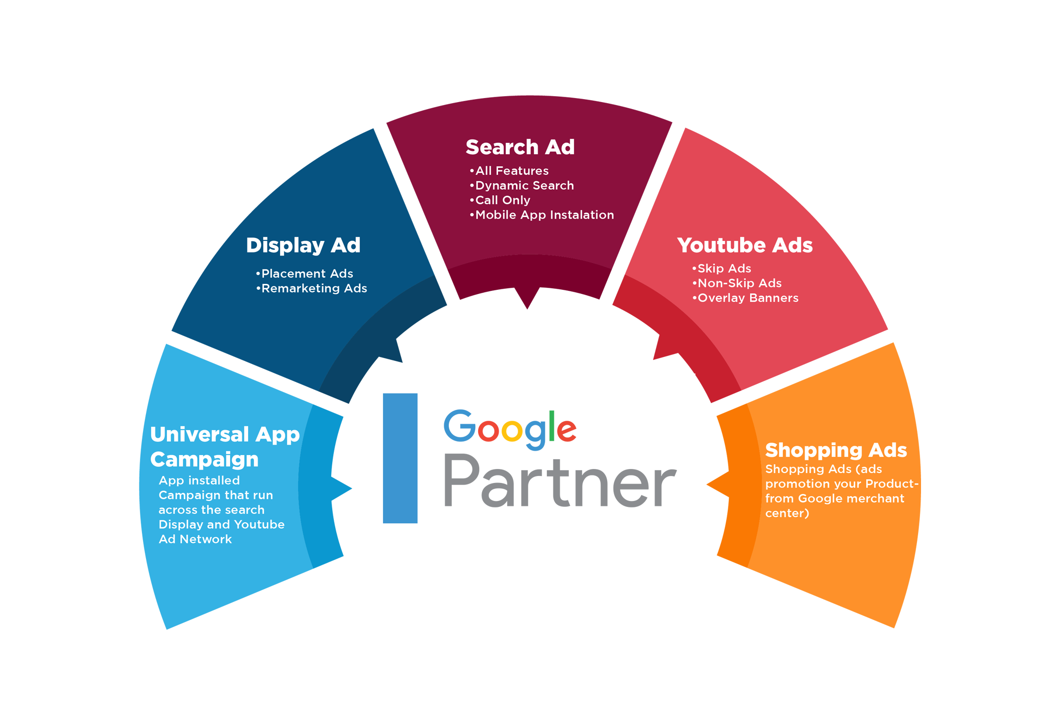 ppc management expert in india