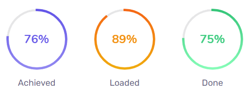 free seo analysis of website